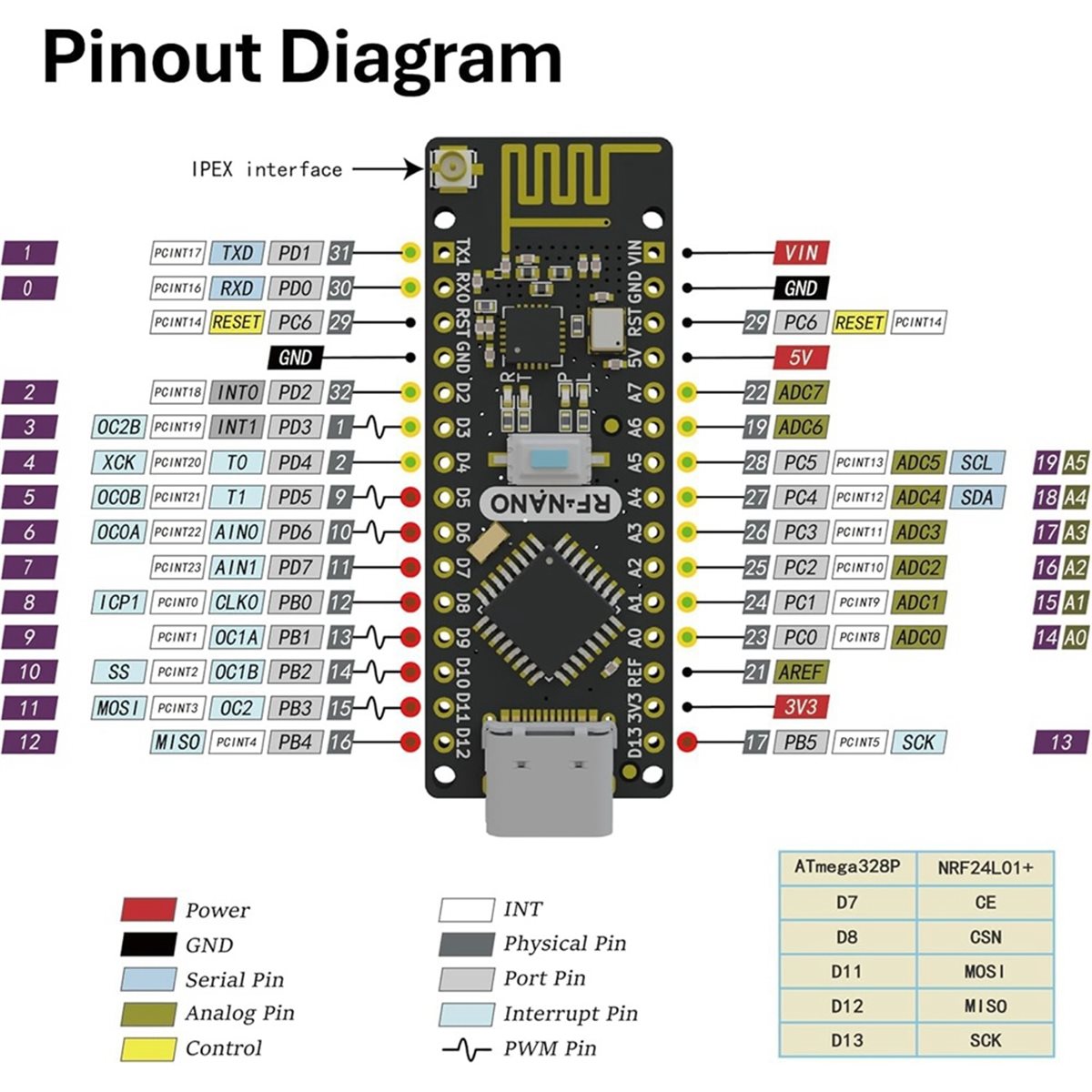 Placa SCLS -NanoV3.0 com Módul - Nrf24L01 avaliação e preço