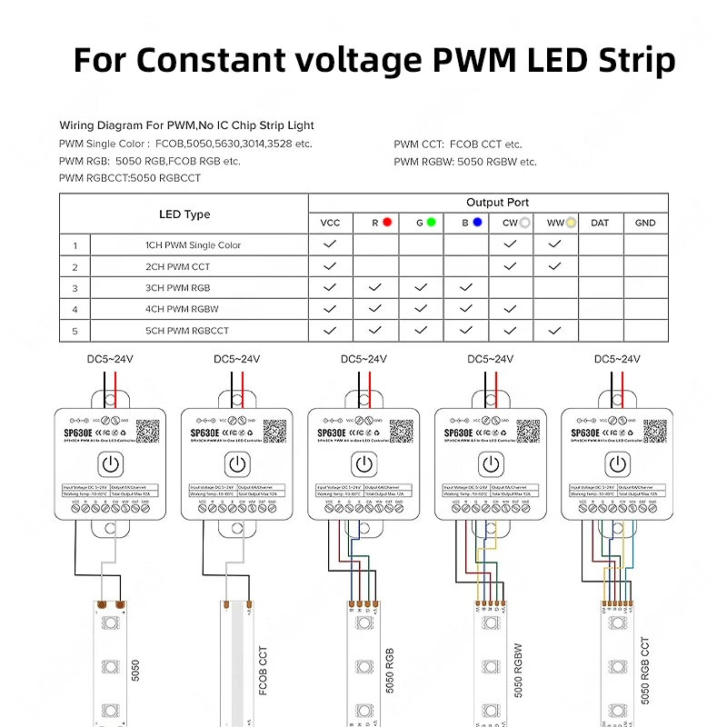 Controlador de LED Bluetooth i - Ws2812B Strip 5V avaliação e preço