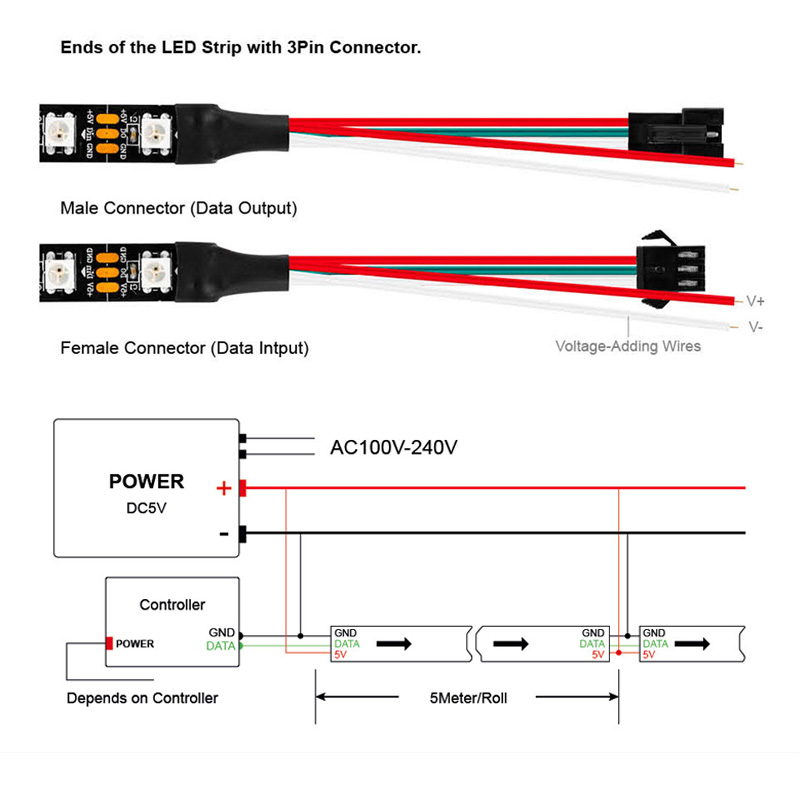 1m/5m ws2812b 30/60/144 leds/m - Ws2812B Strip 5V avaliação e preço